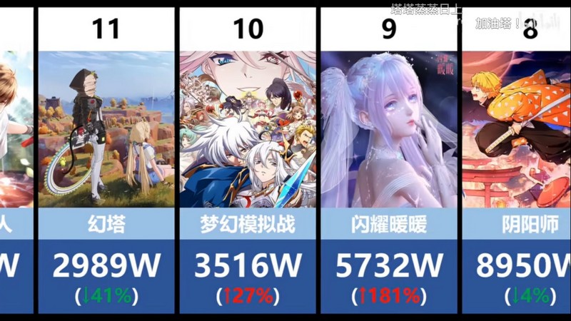 4th